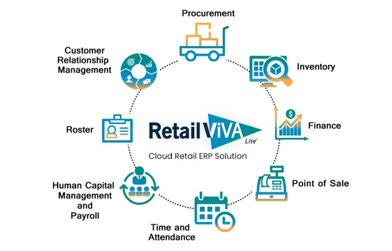 Cloud Retail ERP Solution
